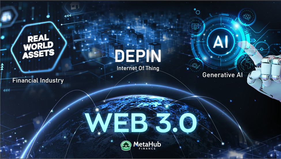 MetaHub - Định hướng tương lai với sự hợp tác AI và DePIN trong hệ sinh thái Web3