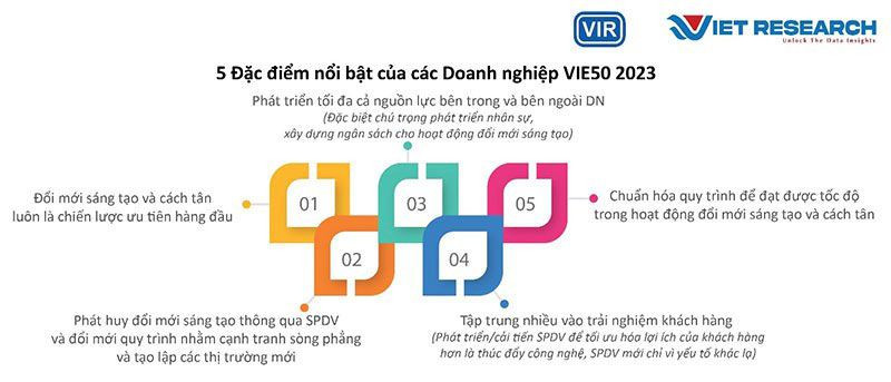 Công bố Top 50 doanh nghiệp sáng tạo và kinh doanh hiệu quả Việt Nam 2023